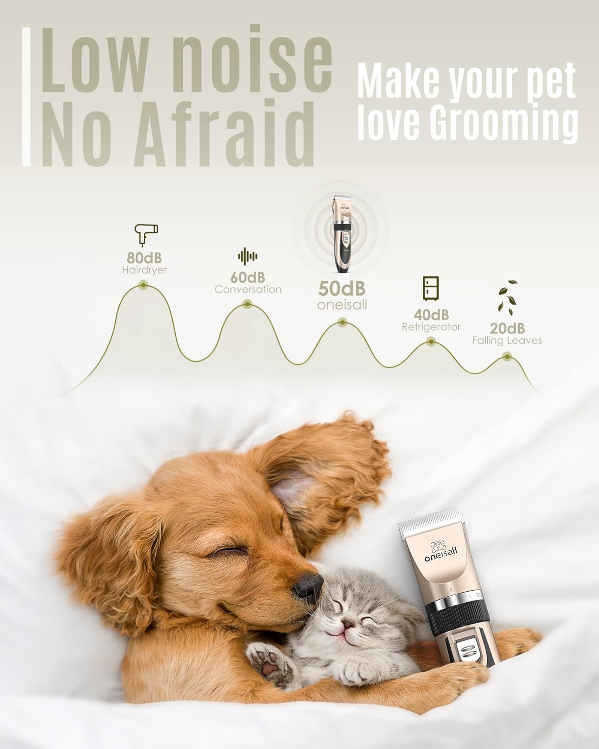 Oneisall Low-Noise Rechargeable Cordless Dog & Cat Clippers - Quiet & Efficient Pet Grooming Kit