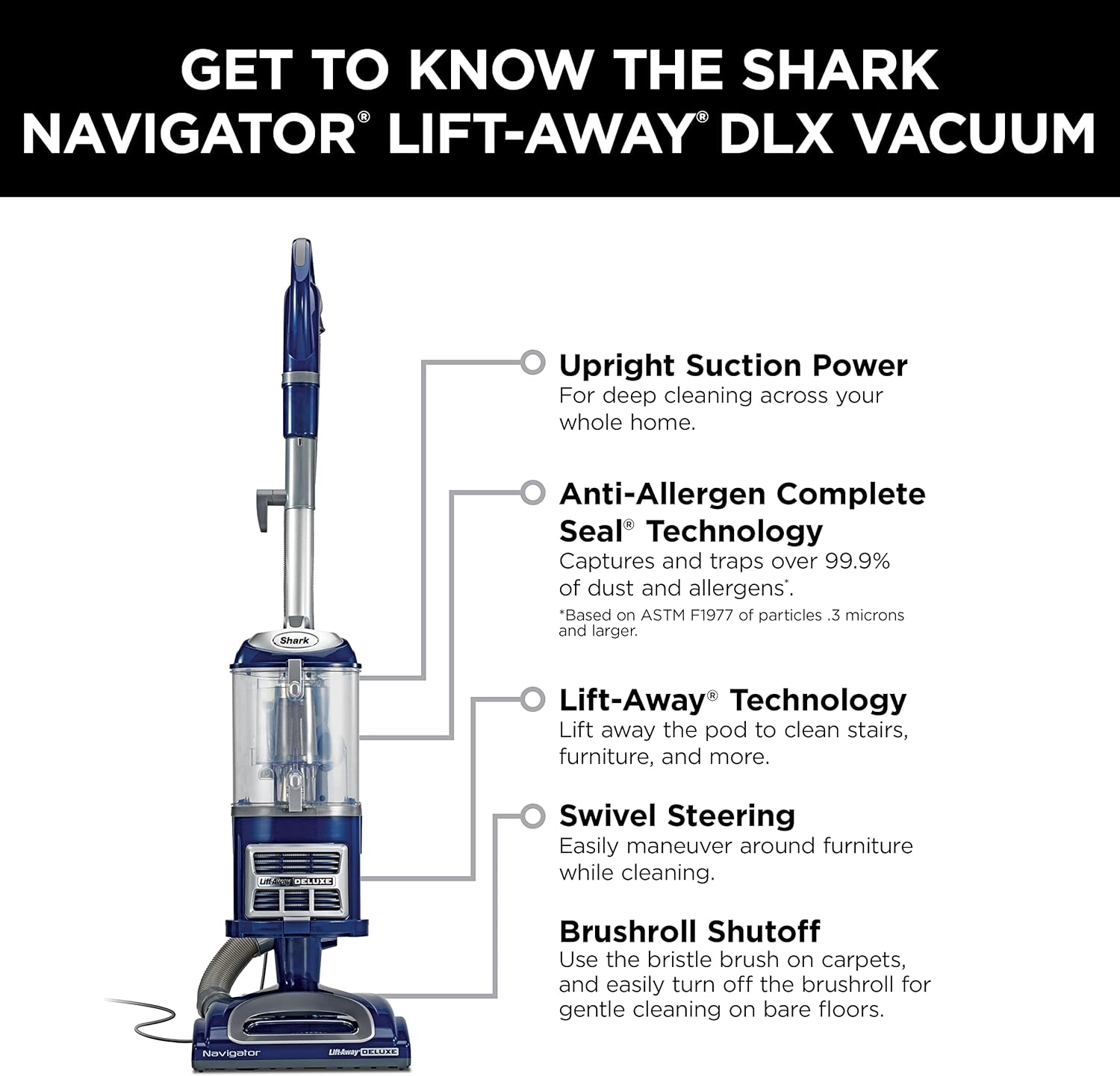 Shark NV360 Navigator Lift-Away Deluxe Upright Vacuum Cleaner - Large Dust Capacity, HEPA Filter