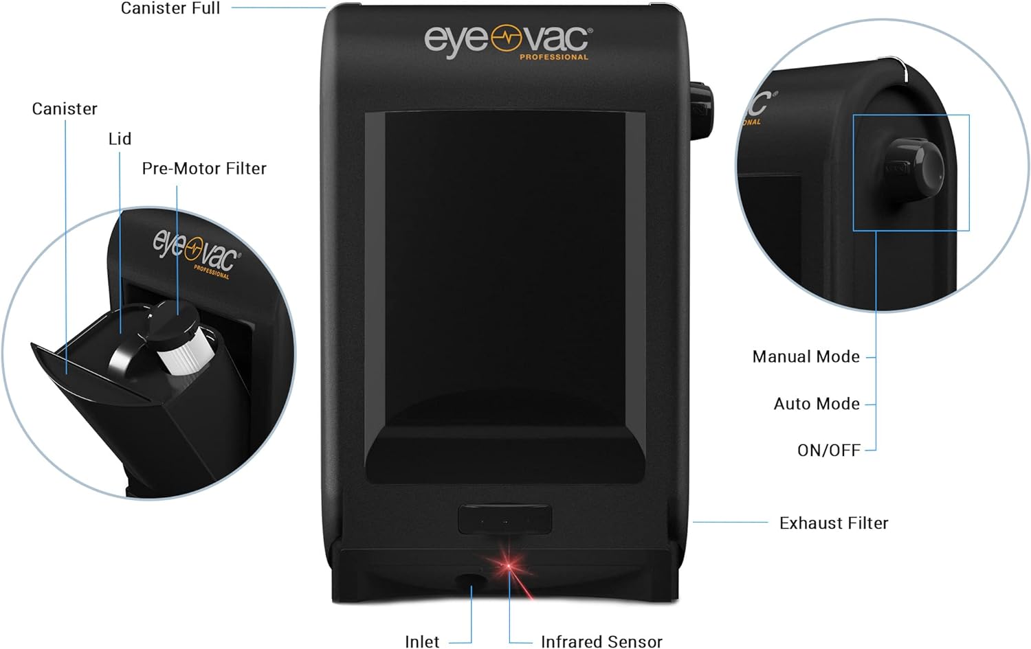 EyeVac Pro berührungsloser Staubsauger: Ultraschnell und leistungsstark – ideal zum Aufsaugen von Tierhaaren, Essensresten, Schmutz in der Küche