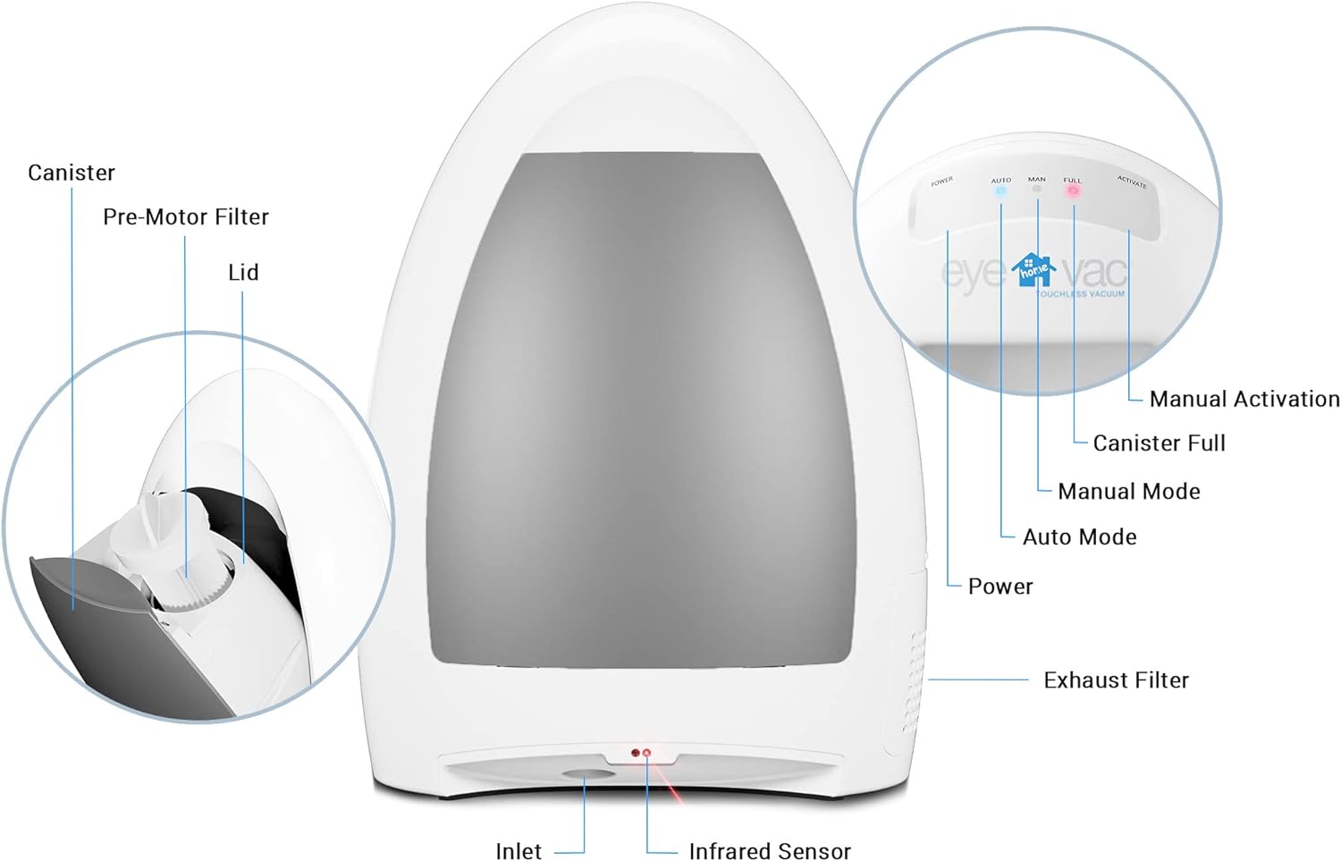 EyeVac Home: Touchless, Fast, and Powerful Automatic Dustpan (White)