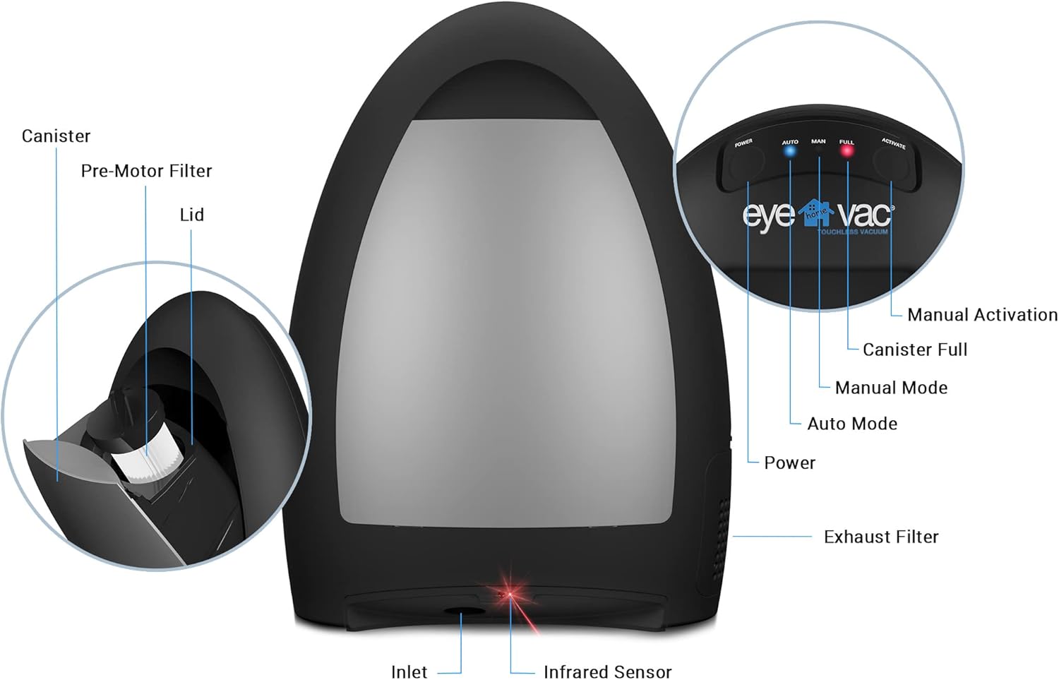 EyeVac Home: Berührungslose, schnelle und leistungsstarke automatische Kehrschaufel (Mattschwarz)